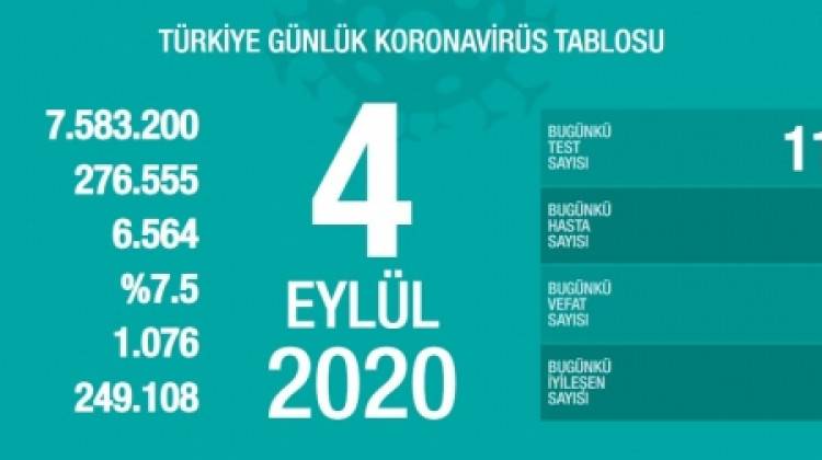 Sağlık Bakanlığı Günlük Koronavirüs Tablosunu Açıkladı