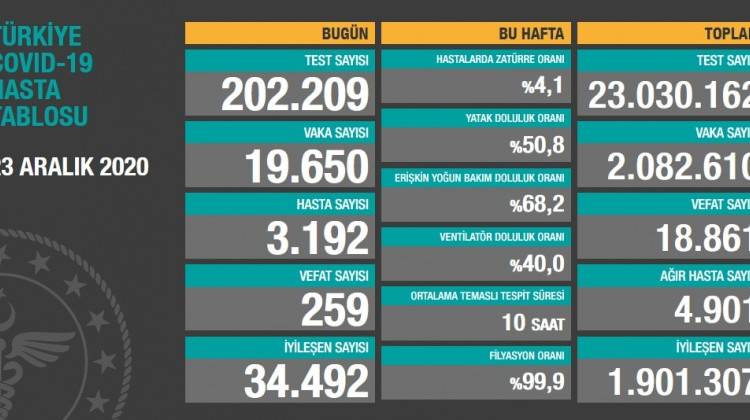 Bakan Koca’dan Sevindiren Haber! 